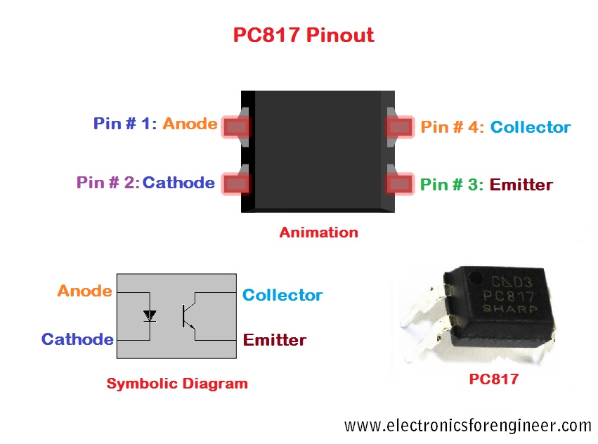 What is an OptoCoupler and How it works in detailed explanation